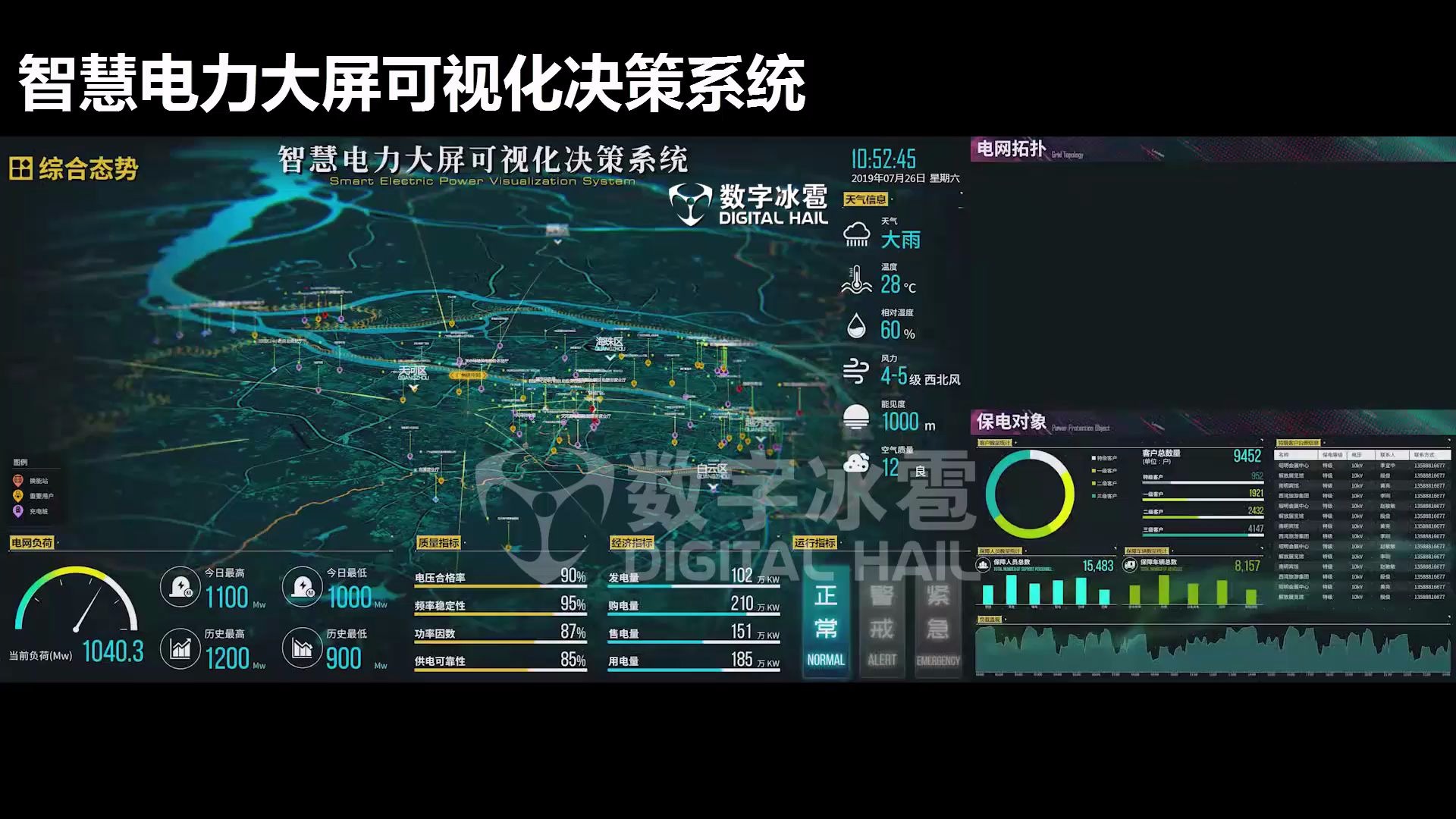 智慧电力大屏可视化决策系统哔哩哔哩bilibili