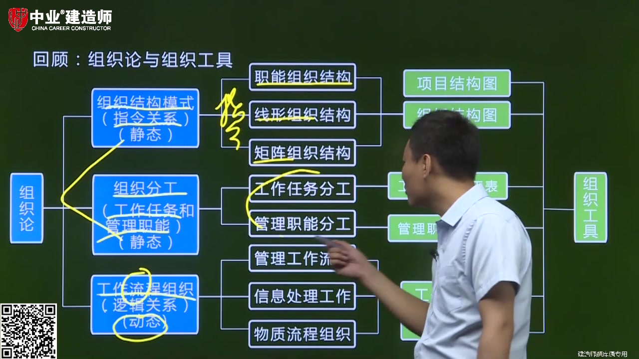 2019年一级建造师《项目管理》组织论知识点(中业缴广才)哔哩哔哩bilibili