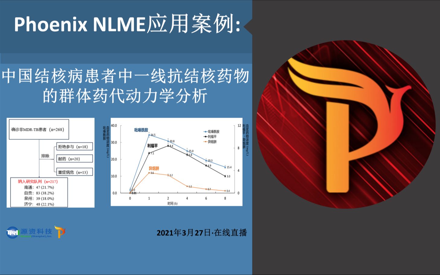 Phoenix NLME应用案例:中国结核病患者中一线抗结核药物的群体药代动力学分析哔哩哔哩bilibili