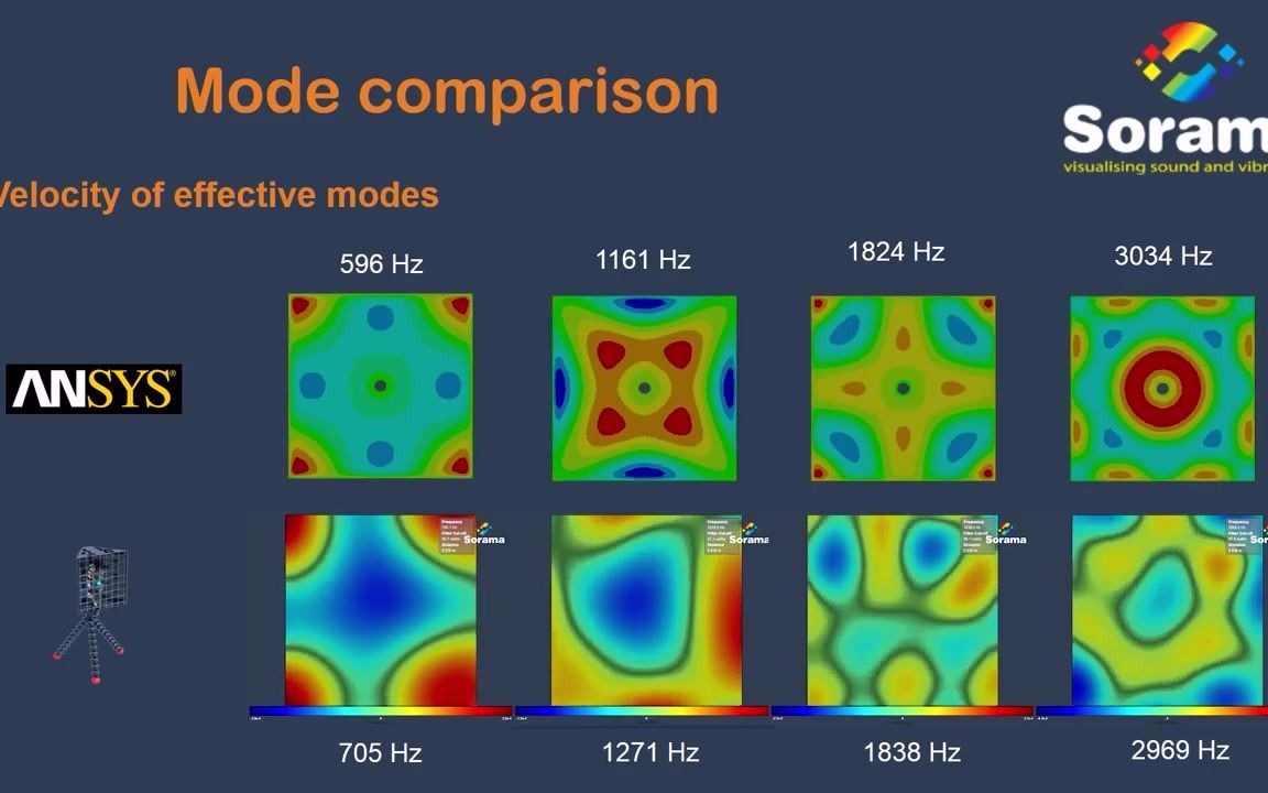 [图]Visualized vibrations using Sorama’s Acoustic Camera helps Demcon modelling simu