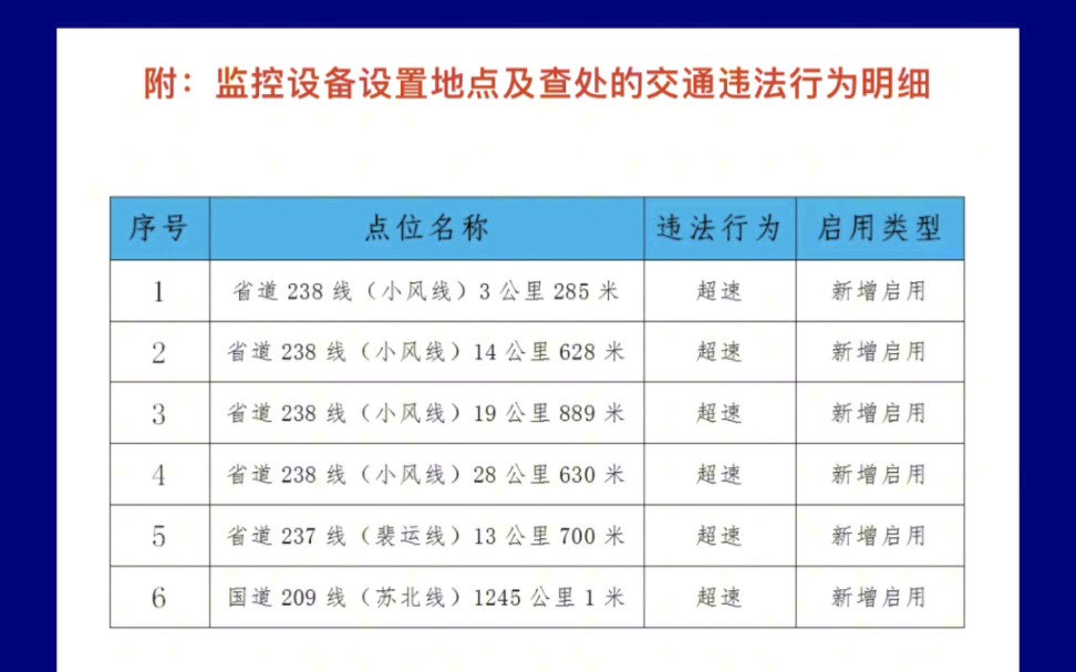 运城万荣新增6处电子抓拍设备!切勿超速!哔哩哔哩bilibili