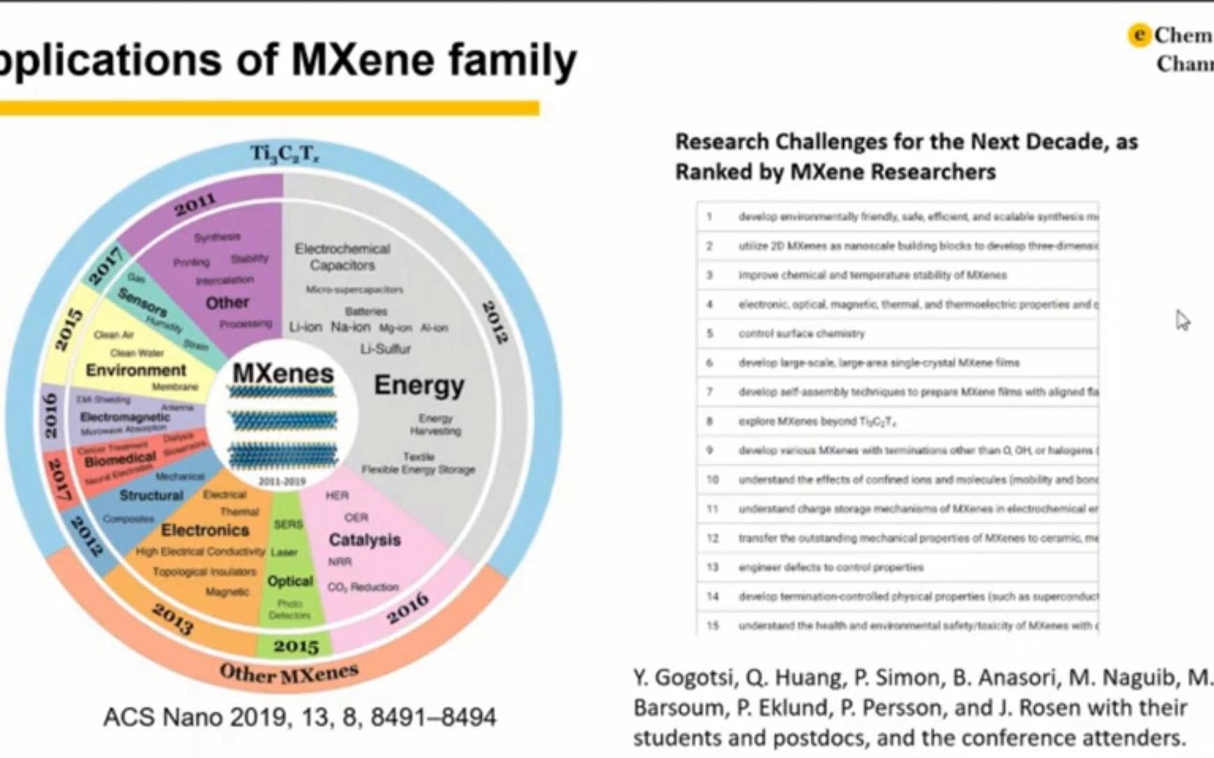 MXenes作为未来材料和设备的建构块(视频用于学术交流,如有侵权,联系既删)哔哩哔哩bilibili