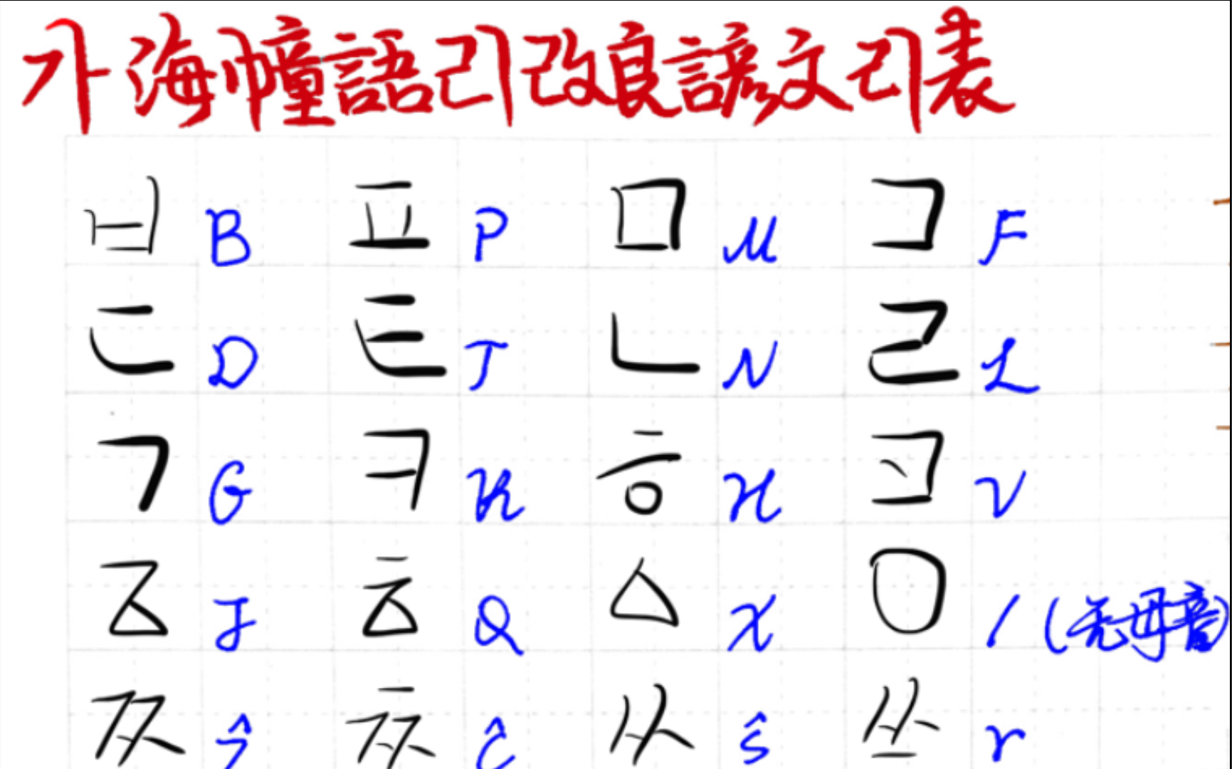 【人造语言】书写45个海幢语谚文字母哔哩哔哩bilibili