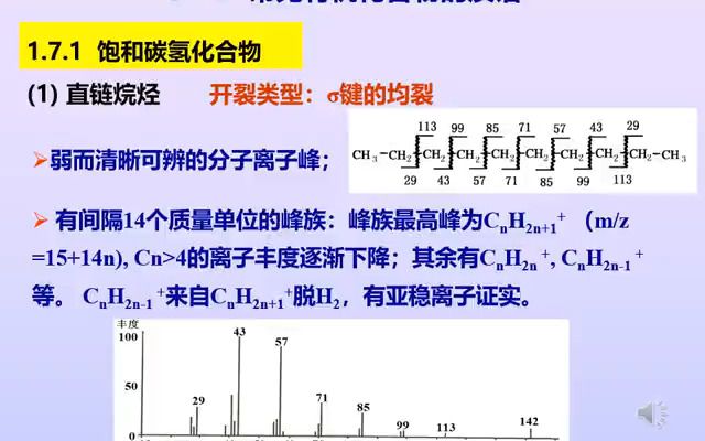 波谱解析MS13哔哩哔哩bilibili