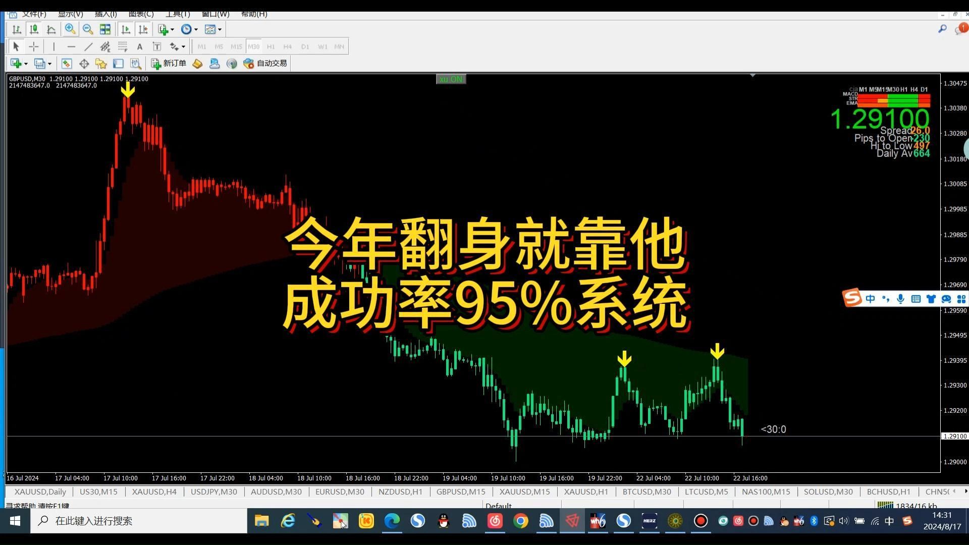 全网最强趋势跟踪策略系统 九稳量化系统 期货指标公式精准买卖点无滞后 期货指标公式大全哔哩哔哩bilibili