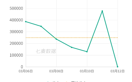 深空流水真的和预想差好大啊啊啊啊哔哩哔哩bilibili