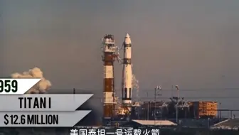 火箭发射失败合集，居然还有原地爆炸的。