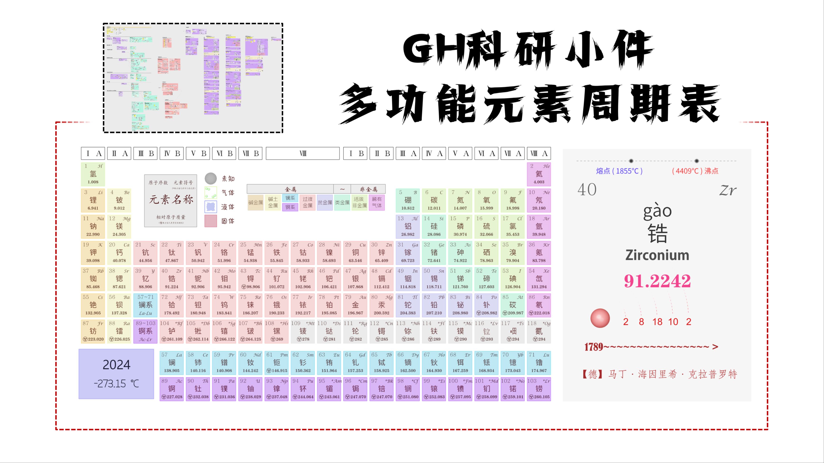 多功能元素周期表第一版顺利诞生!哔哩哔哩bilibili