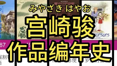NHK ニュース番組 経済情報’80 セル画 原画 検索用: 動画 宮崎駿 NHK ニュース番組 経済情報'80 セル画 原画 検索用: 動画 宮崎駿