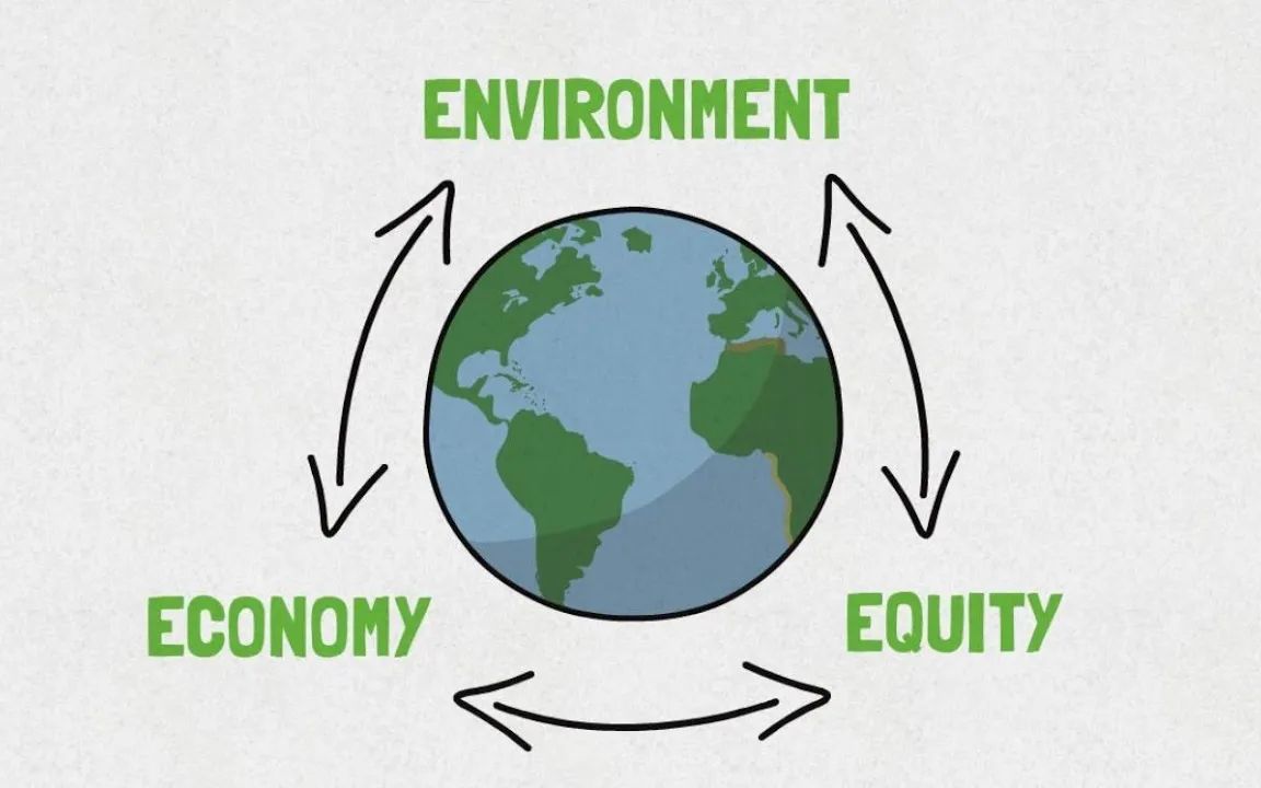 [图]油管知识搬运丨@UCLA@丨What is Sustainability