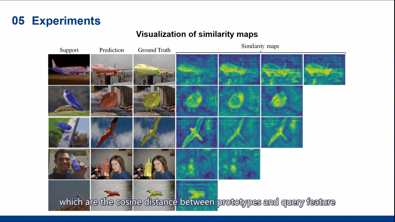 Adaptive Prototype Learning and Allocation for FewShot Segmentation (CVPR 2021)哔哩哔哩bilibili