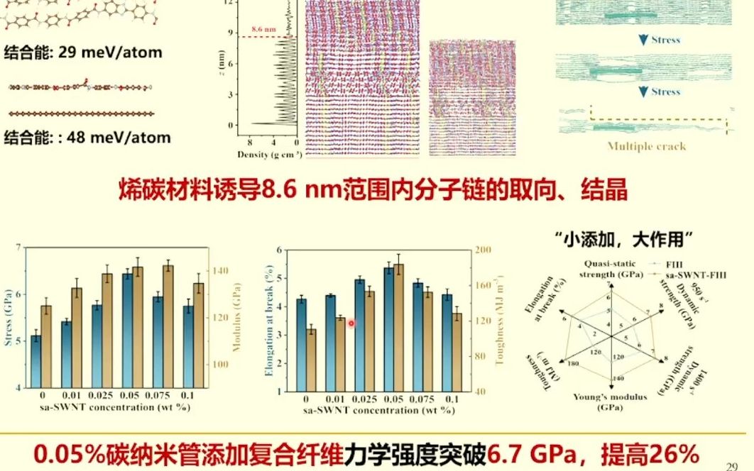 20231025北京大学张 锦烯碳纤维的控制制备与应用探索哔哩哔哩bilibili