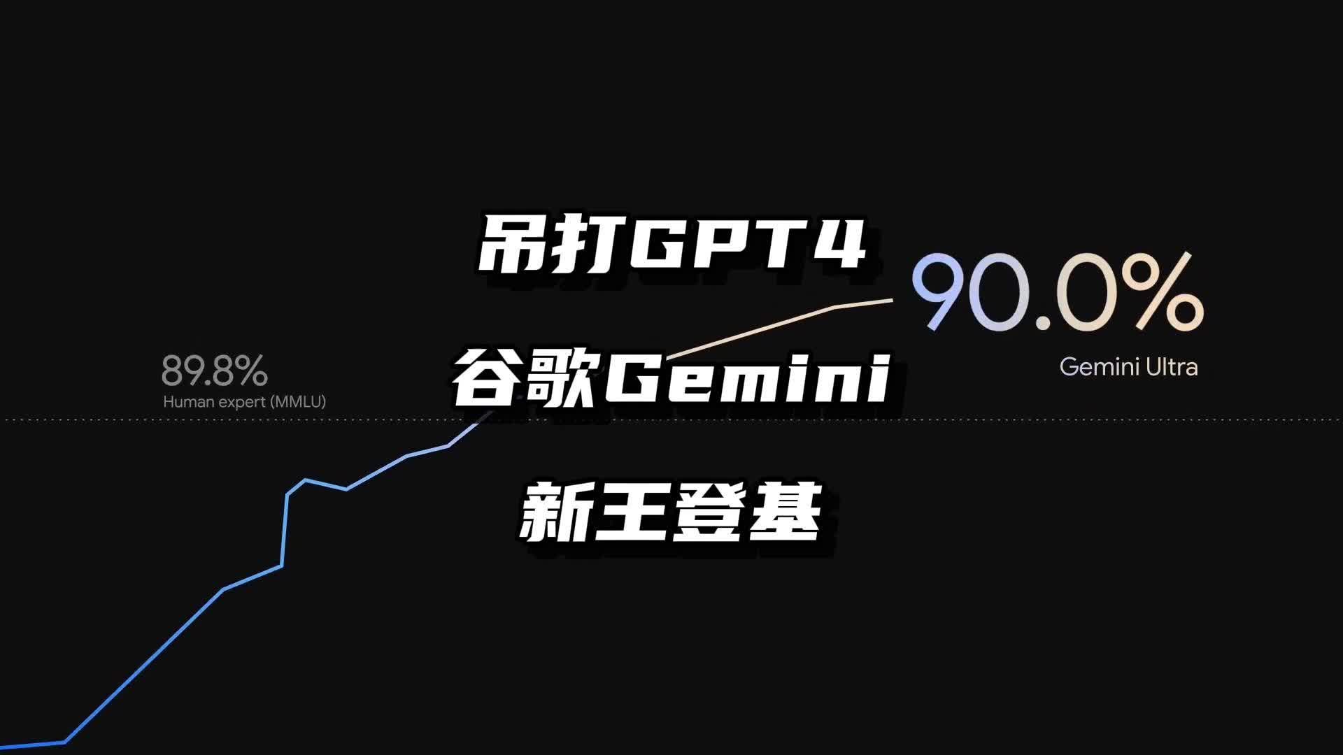 谷歌强势发布gemini,各项评分碾压GPT4哔哩哔哩bilibili