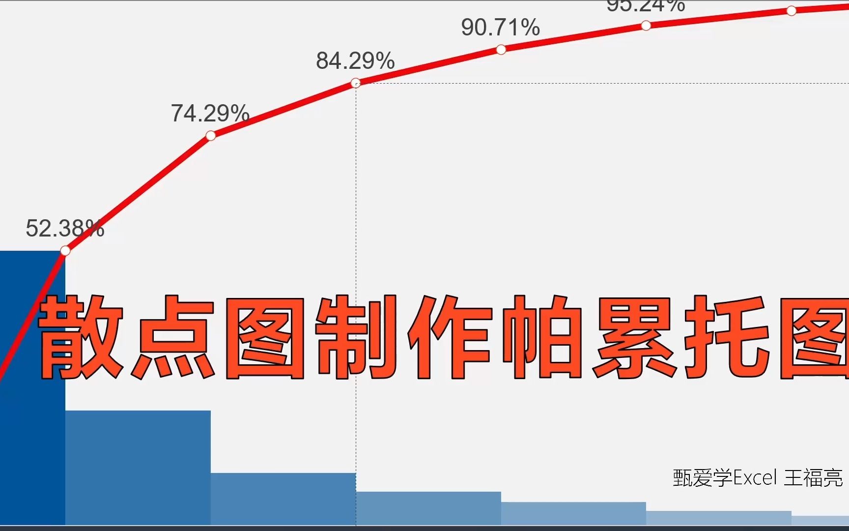 利用散点图制作帕累托图哔哩哔哩bilibili