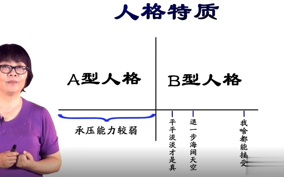 【心理分析】 A型人格不如B型人格?B型格更利于个人发展?哔哩哔哩bilibili