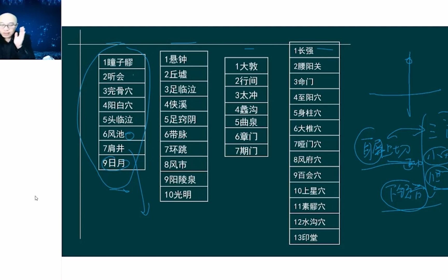 [图]针灸学（11）