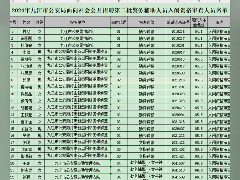 九江辅警资格审查名单哔哩哔哩bilibili