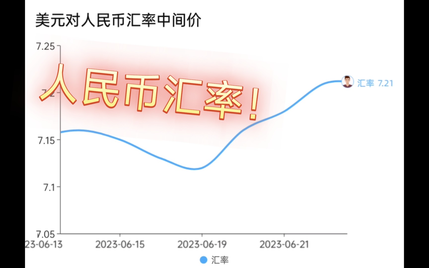 人民币汇率变化!(6月~8月)哔哩哔哩bilibili