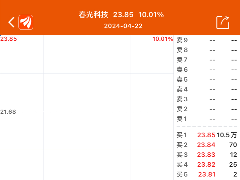 春光科技,如梦一场,涨停买入,跌停套牢.哔哩哔哩bilibili