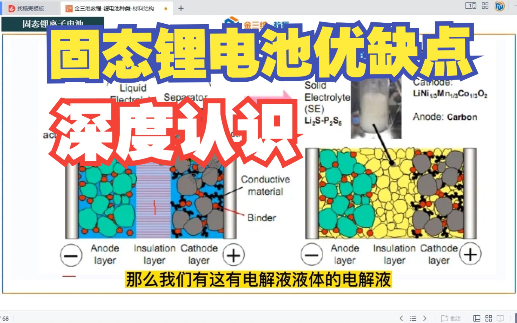 固态电池现状认识,能量密度,循环寿命,结构材料组成,充放电原理,优缺点哔哩哔哩bilibili