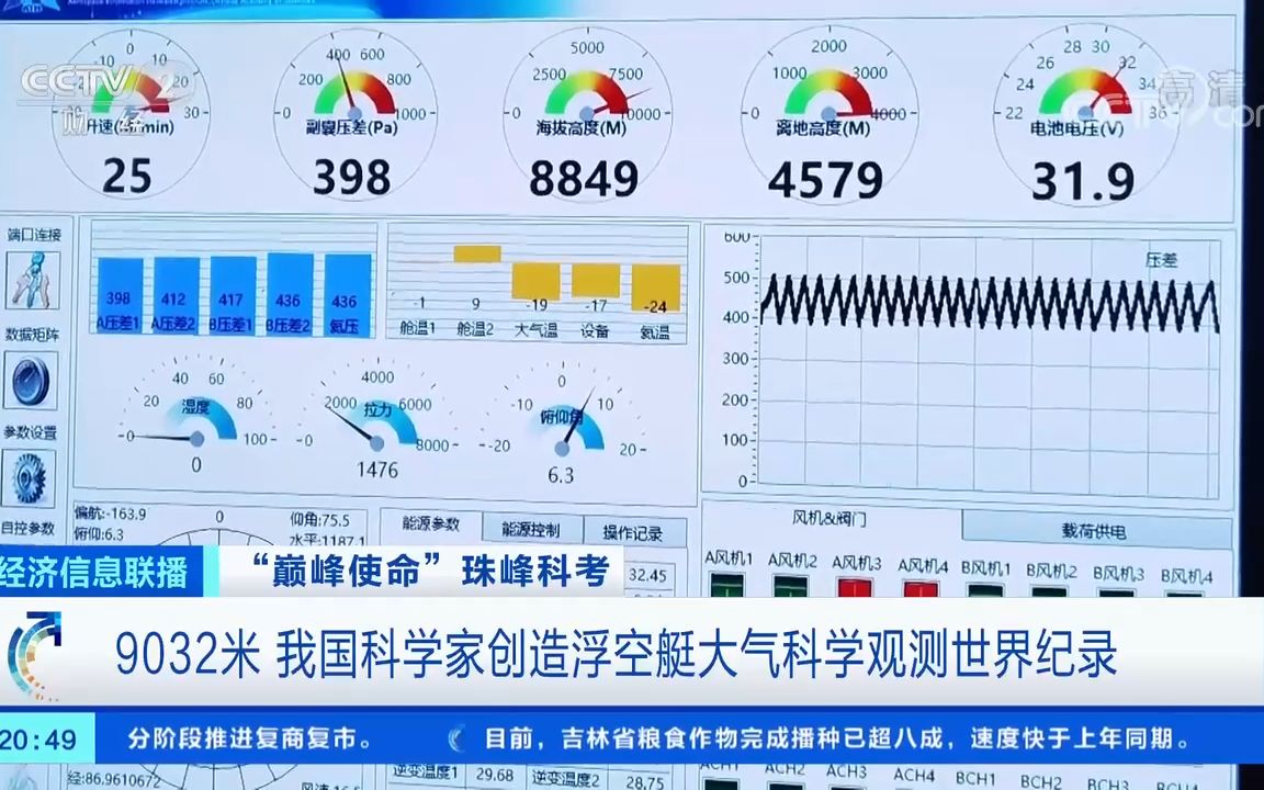 [图]“巅峰使命”珠峰科考 9032米 我国科学家创造浮空艇大气科学观测世界纪录