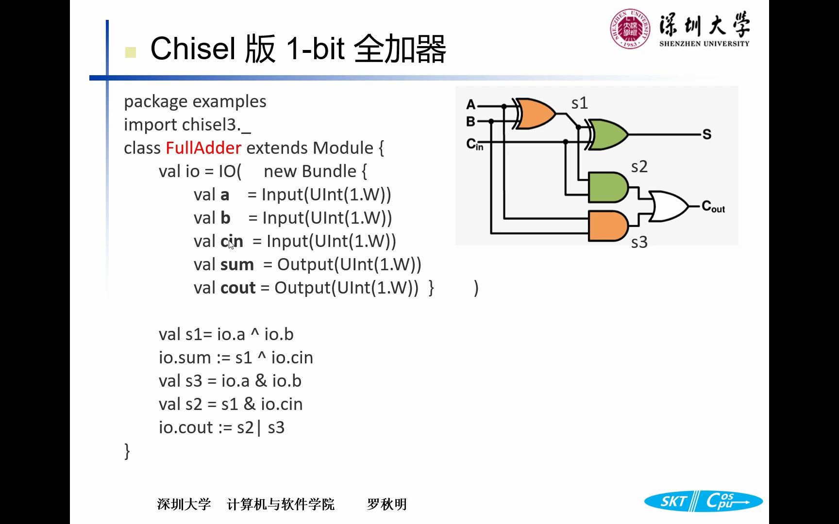 Chisel数字系统设计基础Chap011.2Chisel简介哔哩哔哩bilibili