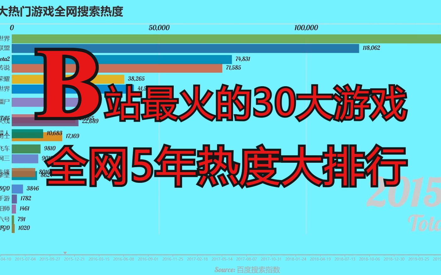 最新出炉!B站前30大热门游戏全网热度排行 【单机/电竞/网游/手游】哔哩哔哩bilibili