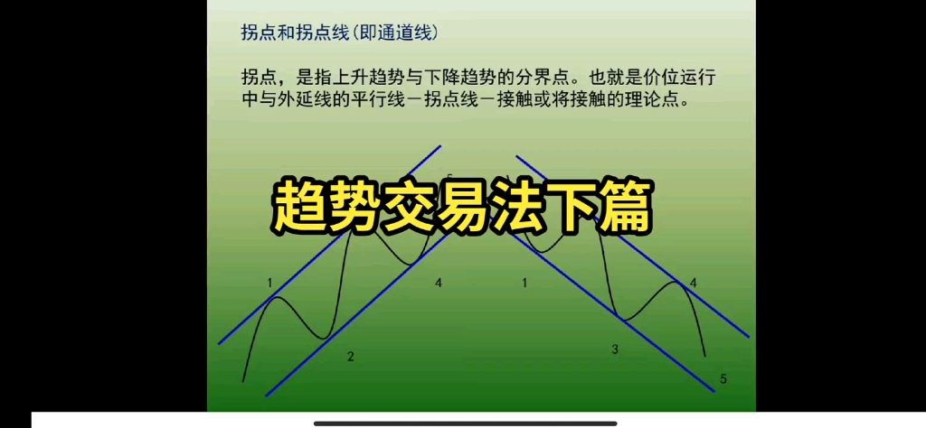 趋势交易法下篇哔哩哔哩bilibili