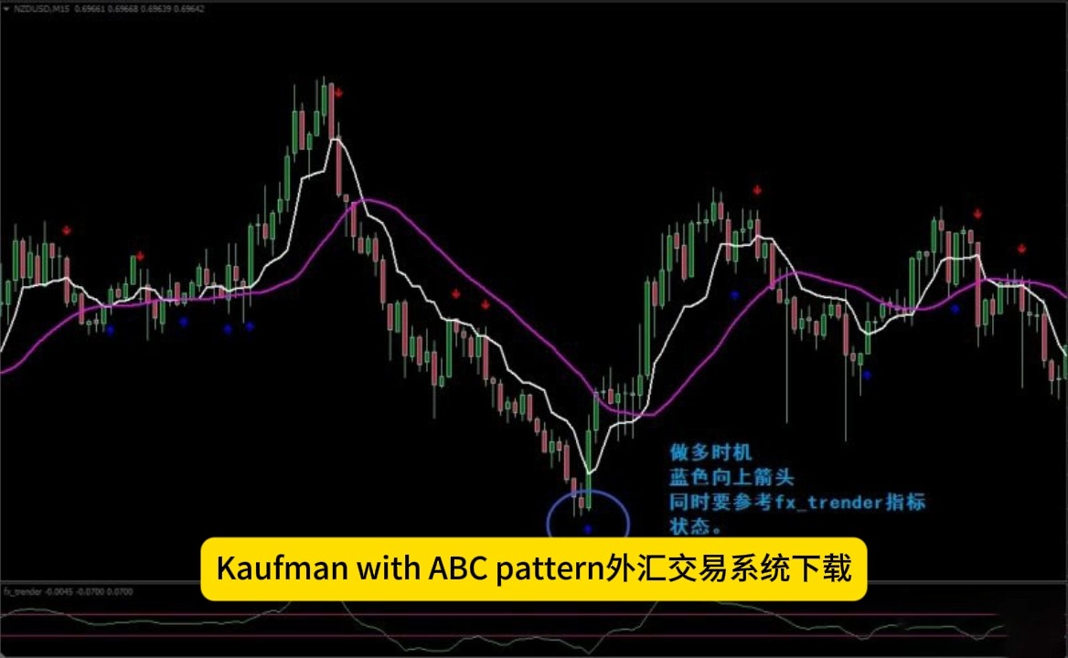 618外汇外汇网| Kaufman with ABC pattern外汇交易系统下载哔哩哔哩bilibili