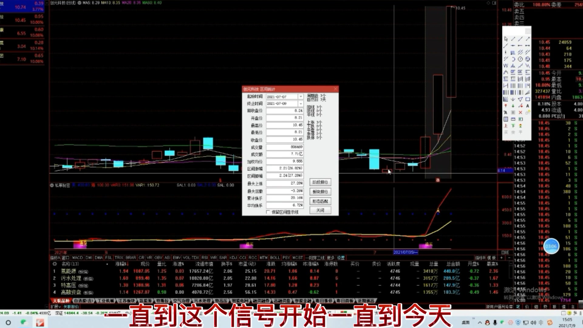 超短线T字型涨停法!轻松捕捉强势股,短期实现翻倍不是梦!哔哩哔哩bilibili