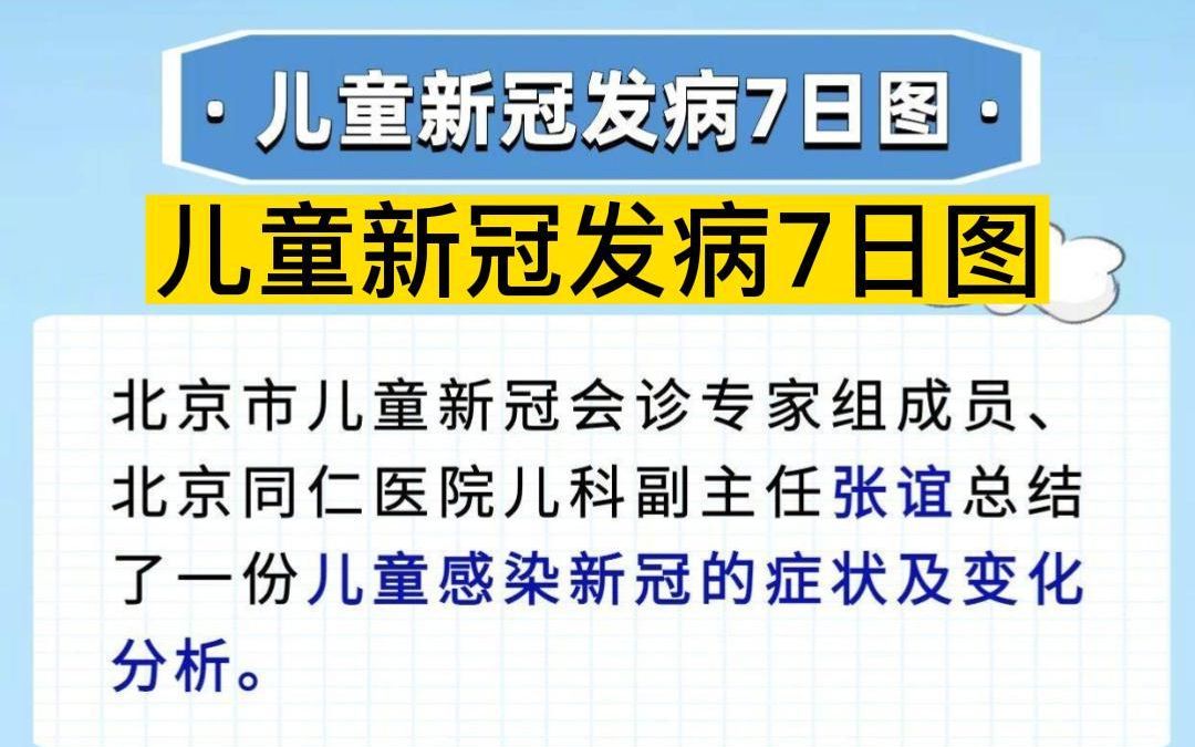 [图]孩子感染了新冠病毒怎么办？儿童新冠发病7日图