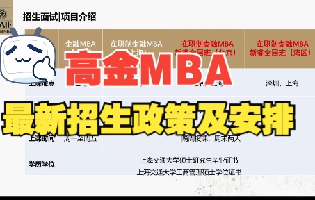 必看!上海高金2023MBA最新招生政策及提前面试批次安排!【北大光华MBA/清华MBA/北大汇丰MBA/高金MBA/上交安泰MBA/长江MBA/国发院MBA】哔...