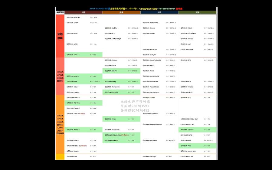 600系lntel主板天梯图V2.5哔哩哔哩bilibili