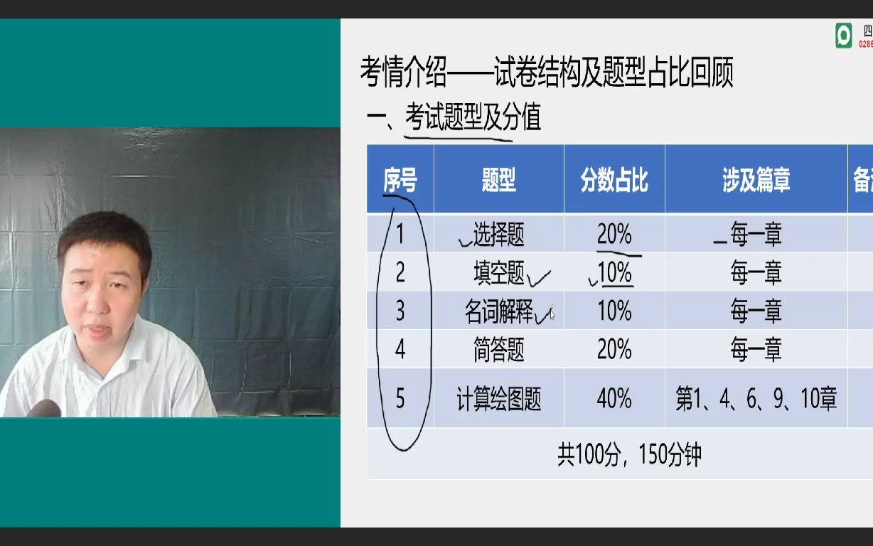 四川自考专科工程造价专业统考科目02400《建筑施工(一)》精讲课导学+第一章 土方工程(1)哔哩哔哩bilibili