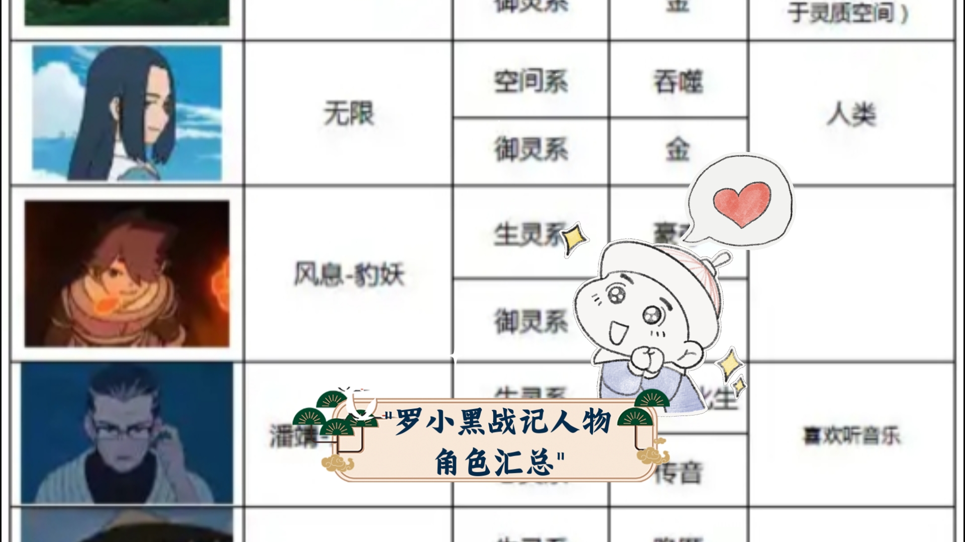 罗小黑战记人物角色汇总