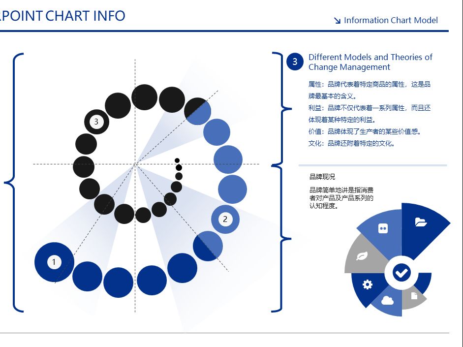 214页多配色逻辑图表数据分析可视化工作汇报项目介绍年终总结ppt模板