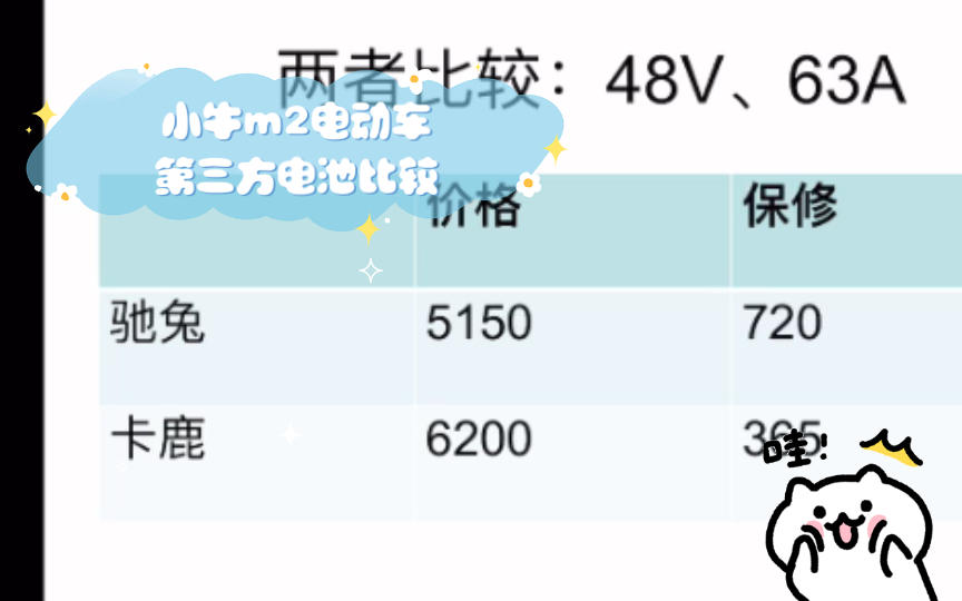 小牛m2电动车第三方电池比较,驰兔电池,卡鹿电池哔哩哔哩bilibili