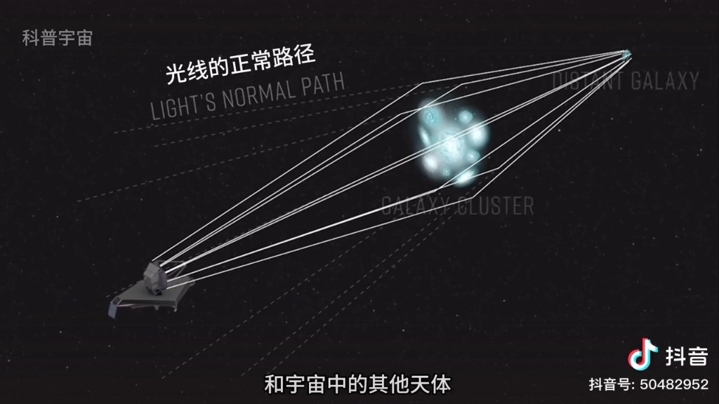 引力透镜是一种天文现象,它发生在重力场强大的天体周围,例如恒星或黑洞.这个现象导致了光线在这些天体附近弯曲,从而使远处的物体看起来像被放大...