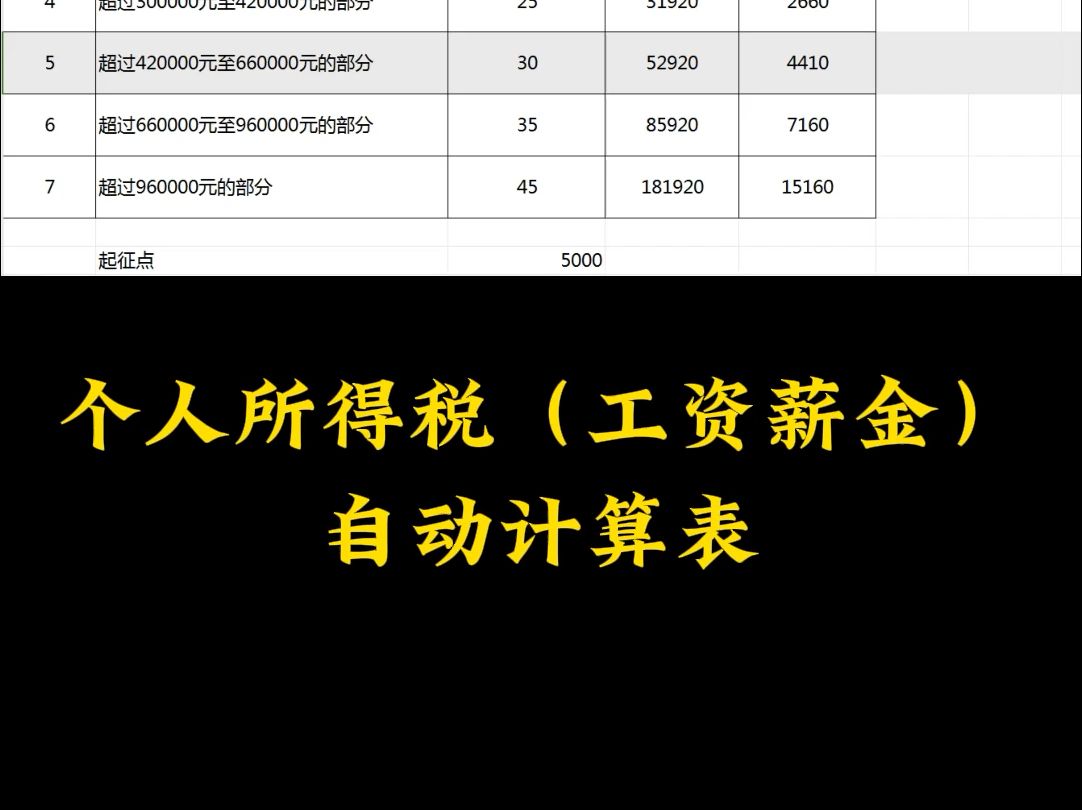 作为会计,你知道个人所得税工资薪金怎么计算吗?一张表格让你轻松学会!哔哩哔哩bilibili