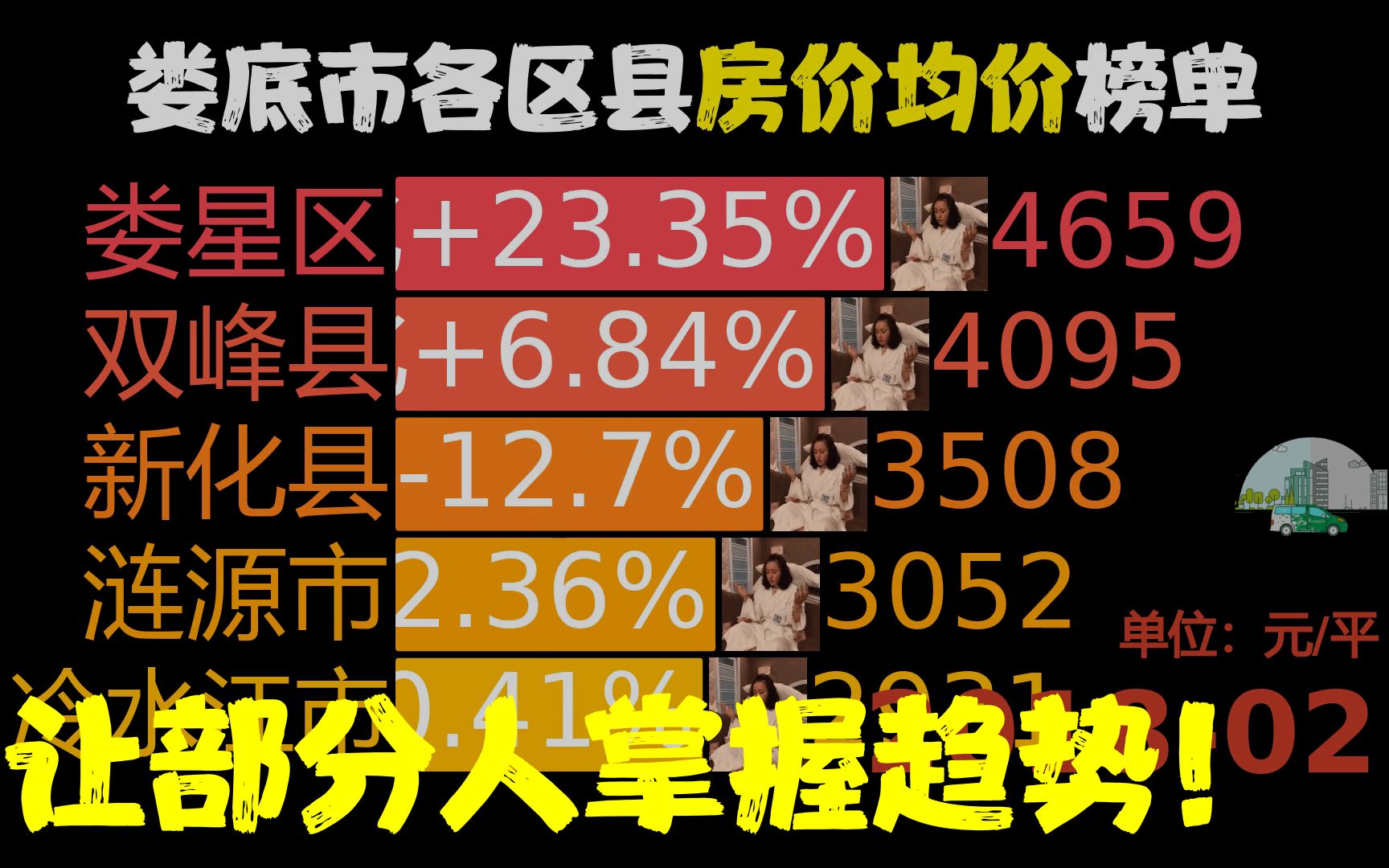 近60月201802202302,娄底市各区县房价,网友:涟源市厉害了哔哩哔哩bilibili