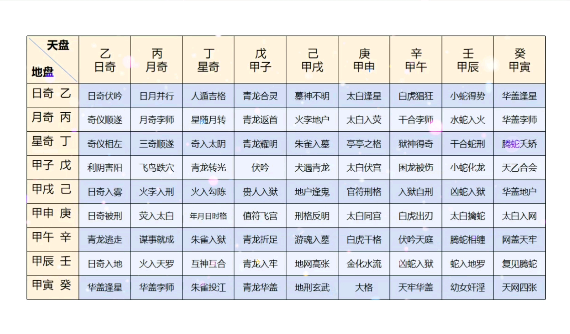 奇门遁甲格局表81个格局一目了然太珍贵了_哔哩哔哩_bilibili