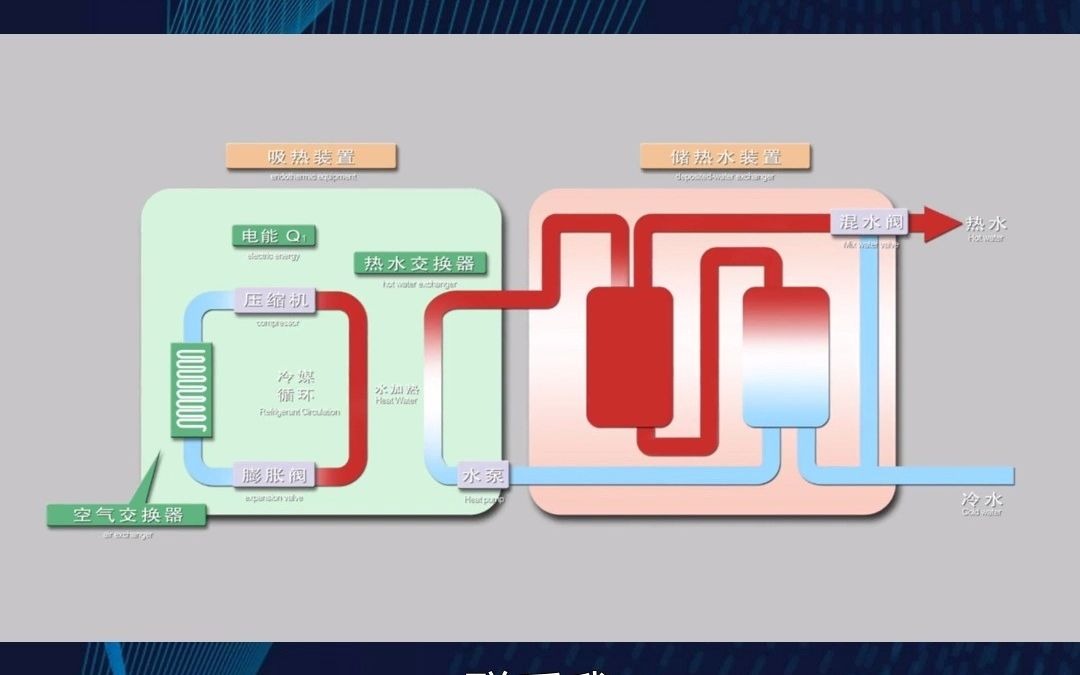 定西,供应空气能供热机设备哔哩哔哩bilibili