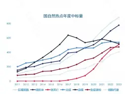 Video herunterladen: 【重磅分享！】国自然研究趋势与热点解析