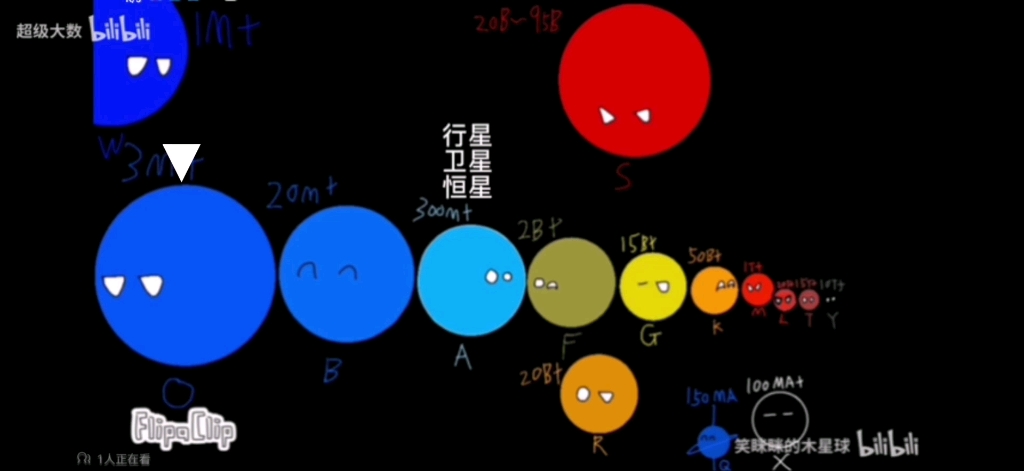 w型恒星生命历程