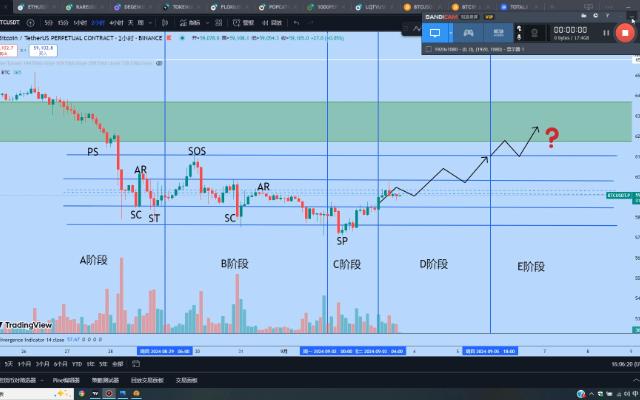 Noah9月3日BTC每日分析 58800站稳下一步去向61000?哔哩哔哩bilibili