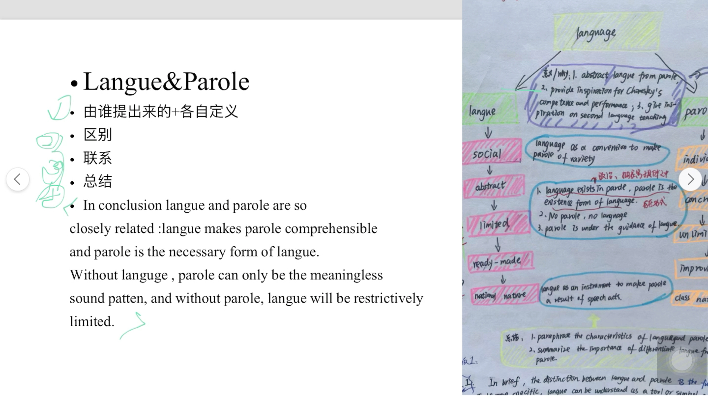 带背梳理:langue and parole的联系区别与启示 看看你学会了吗!哔哩哔哩bilibili