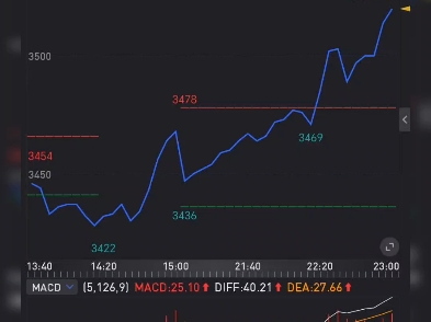 关键性K线红绿线上下同花顺通达信主图指标公式代码分享在简介哔哩哔哩bilibili