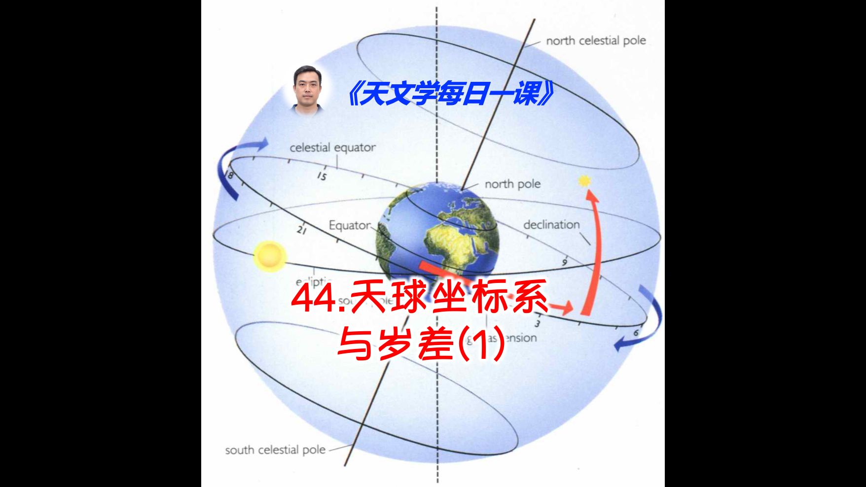 《天文学每日一课》:44.天球坐标系与岁差(1)哔哩哔哩bilibili