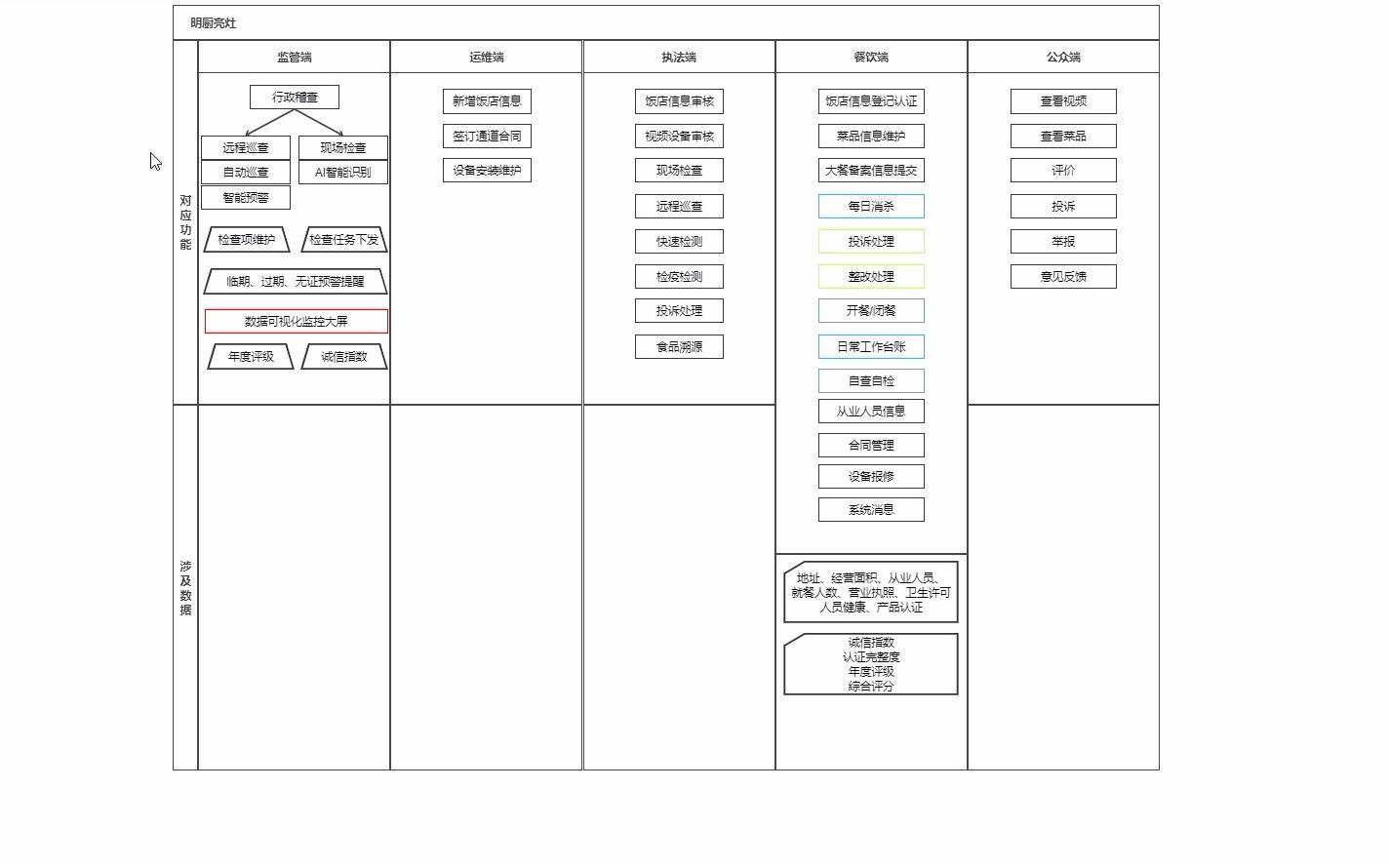 明厨亮灶系统结构设计讲解哔哩哔哩bilibili