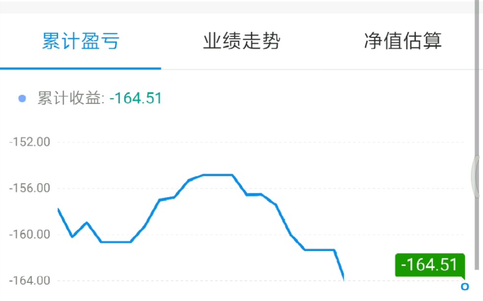 支付宝如何卖出基金和黄金哔哩哔哩bilibili